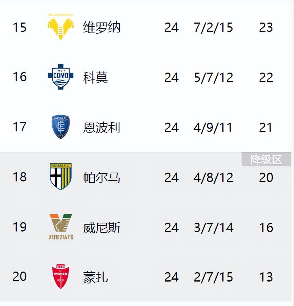 欧冠首轮比赛战绩骤降,领头羊陷入困境 欧冠首轮比赛战绩骤降,领头羊陷入困境