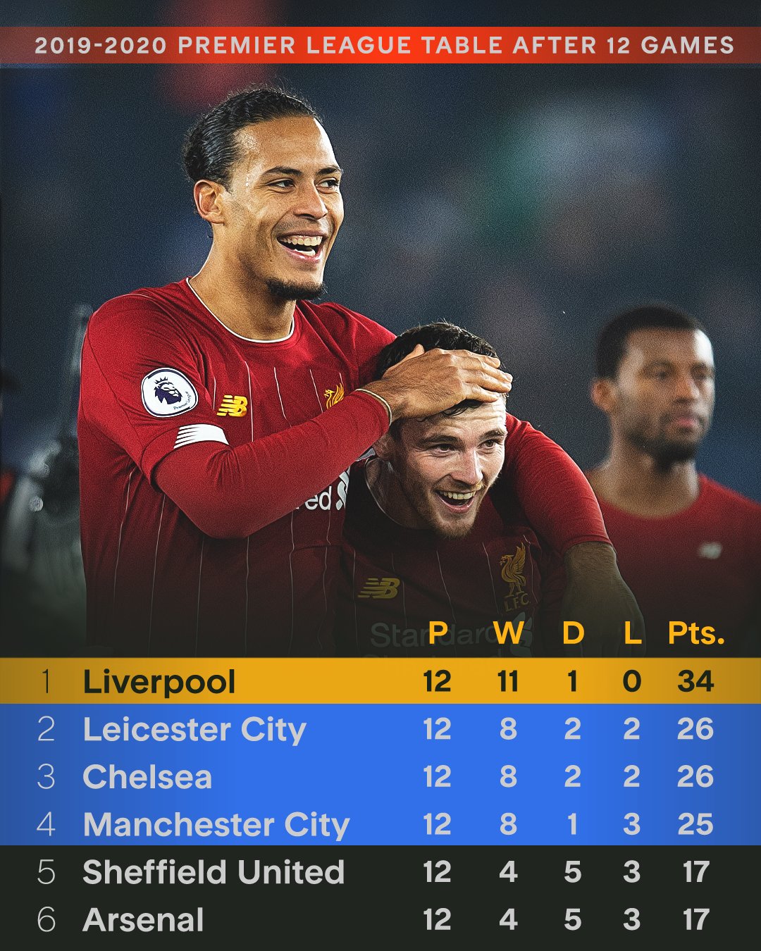 包含利物浦主场大胜,继续保持不败纪录的词条 包含利物浦主场大胜,继续保持不败纪录的词条