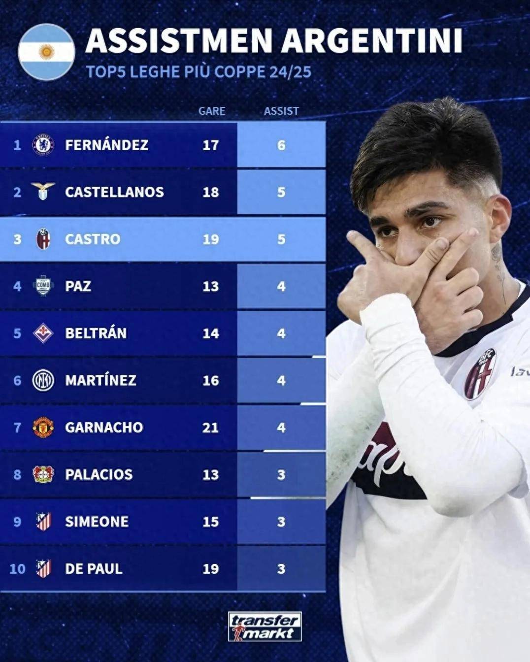 阿根廷队联赛迎战劲敌,目标只有险胜对手的简单介绍 阿根廷队联赛迎战劲敌,目标只有险胜对手的简单介绍