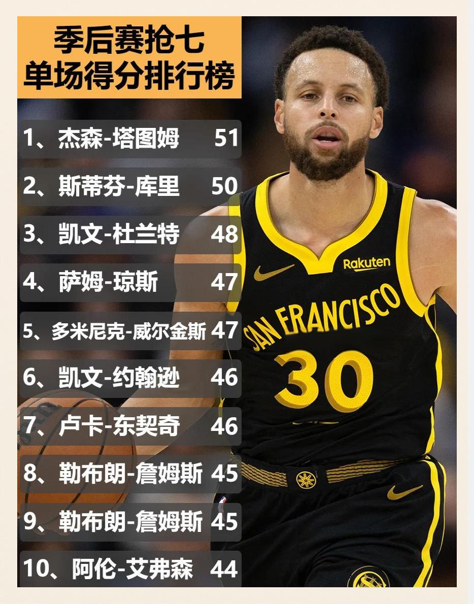 库里，狂砍50分，迎来胜利！